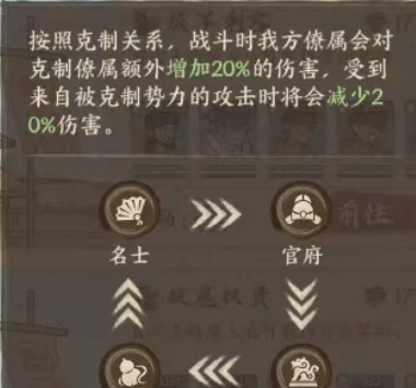 这城有良田新手援县荡寇玩法技巧