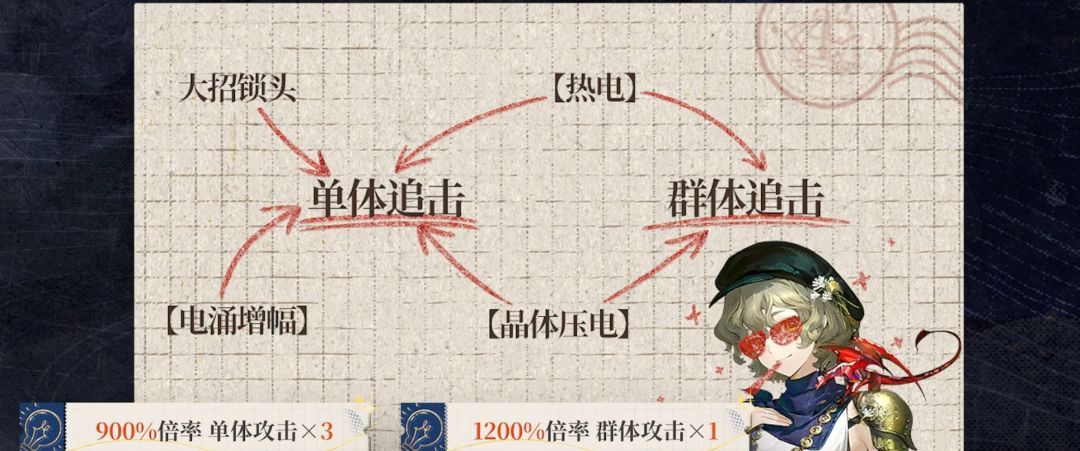 《重返未来：1999》灰调蓝技能机制与操作手法
