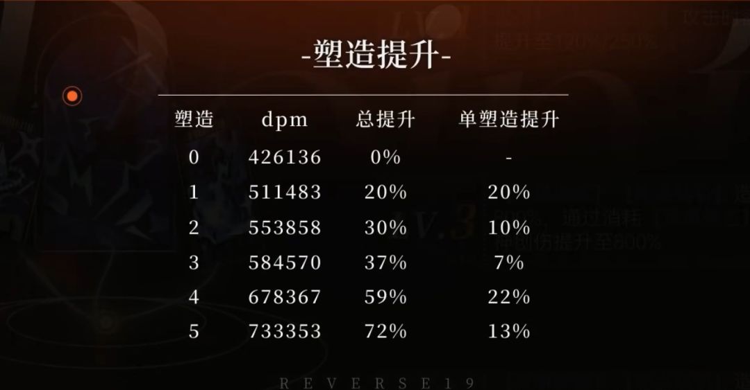 重返未来：1999灰调蓝养成攻略