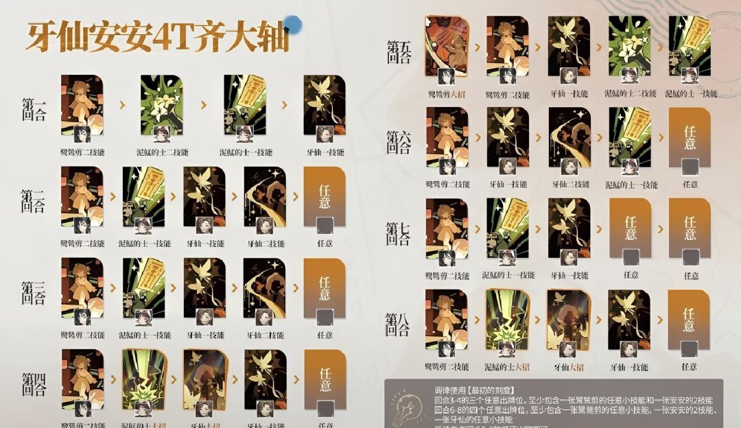 重返未来：1999狂想牙仙玩法攻略