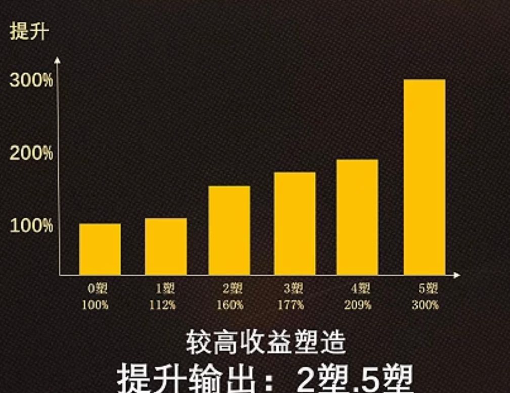 重返未来：1999鹭鸶剪角色攻略