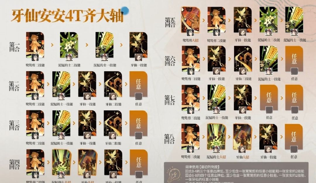 重返未来：1999鹭鸶剪角色攻略