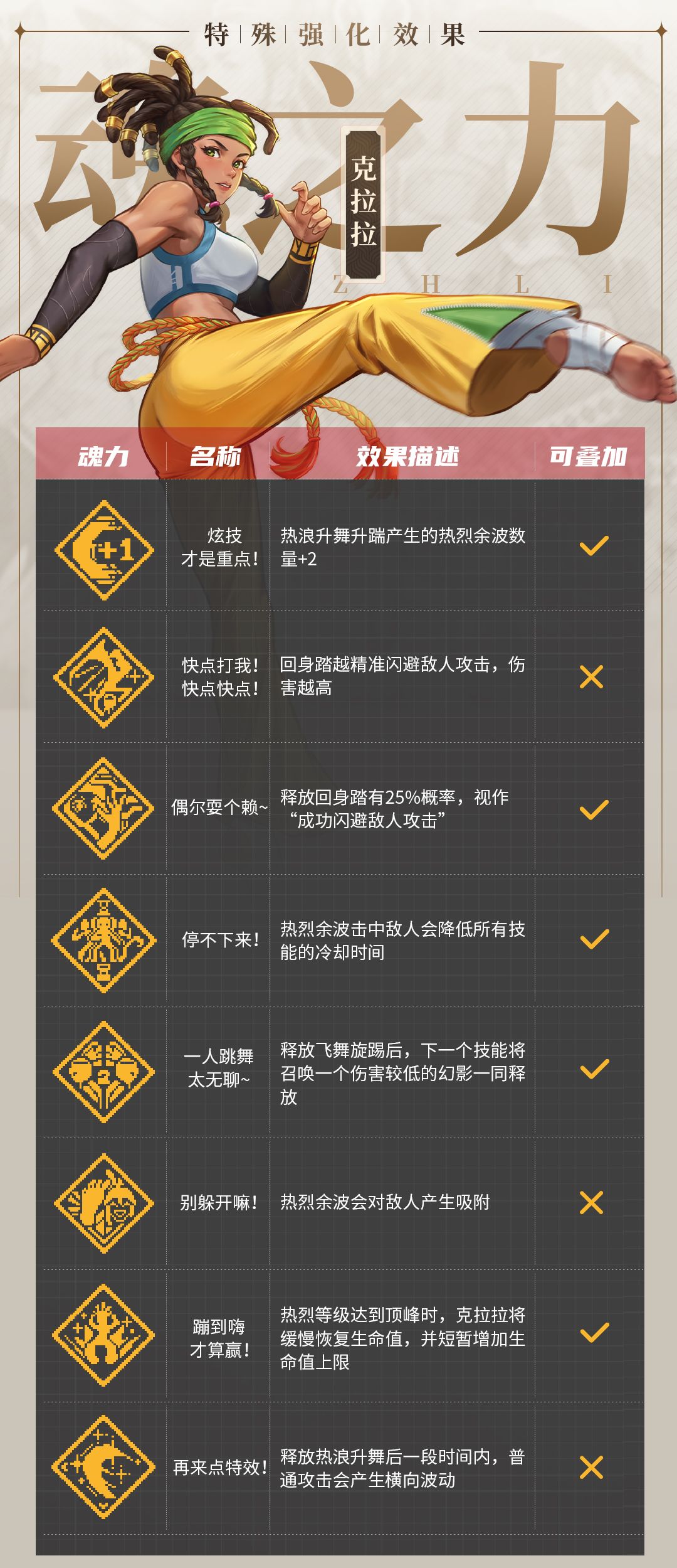 《战魂铭人》修罗阵营克拉拉技能介绍