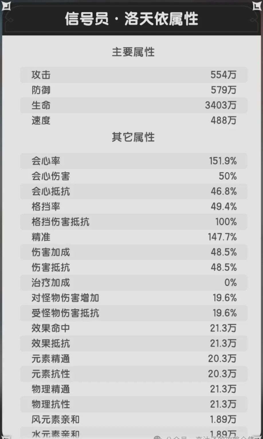 杖剑传说信号员·洛天依属性一览