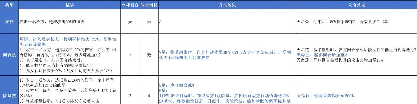 《指间山海》龙女玩法攻略