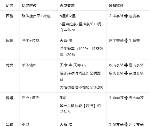 《指间山海》平民友好型PVP控制消耗流搭配攻略