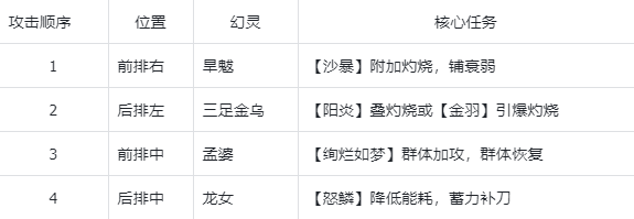《指间山海》PVE炎狱永动队搭配攻略