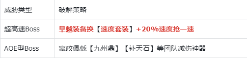 《指间山海》PVE炎狱永动队搭配攻略