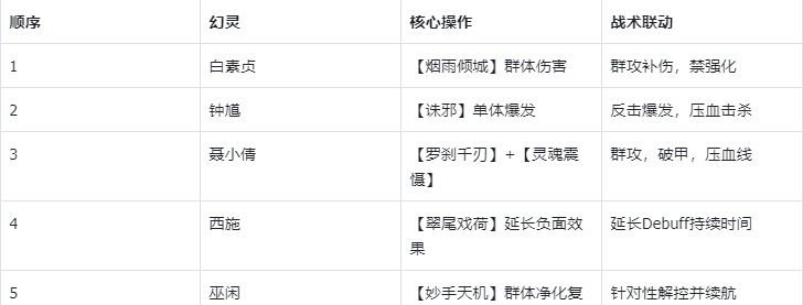 《指间山海》永冻控制队搭配攻略