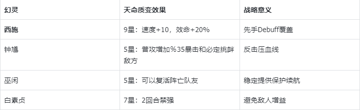 《指间山海》永冻控制队搭配攻略