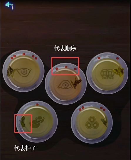 纸祭溯源章节详细解谜流程