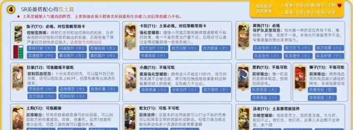 织梦冒险团新手向入门攻略