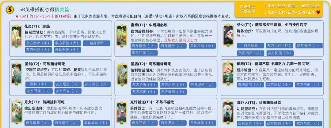 织梦冒险团新手向入门攻略