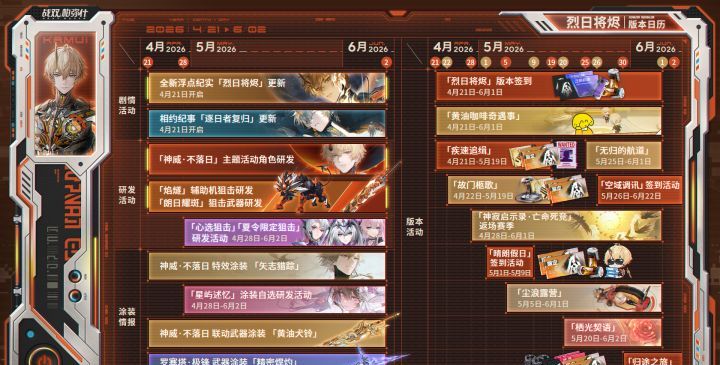 《战双帕弥什》烈日将烬版本上新内容一览