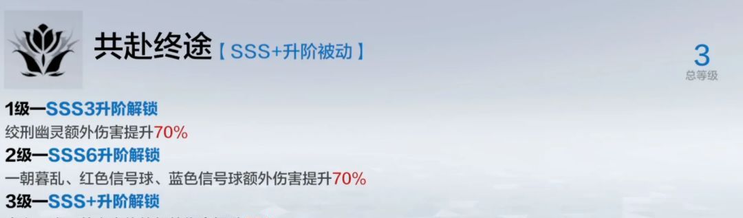 《战双帕弥什》涅缇娅·亡歌升阶收益详解