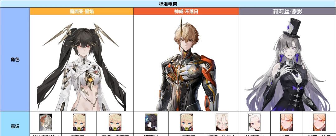 《战双帕弥什》神威·不落日玩法攻略