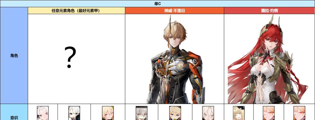《战双帕弥什》神威·不落日意识及队伍搭配