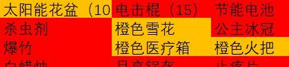 《植物大战僵尸2》成长礼包总结和购买建议