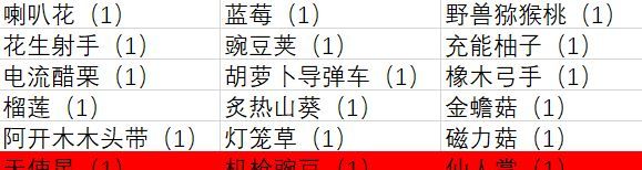 《植物大战僵尸2》成长礼包总结和购买建议