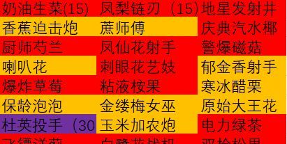 《植物大战僵尸2》成长礼包总结和购买建议