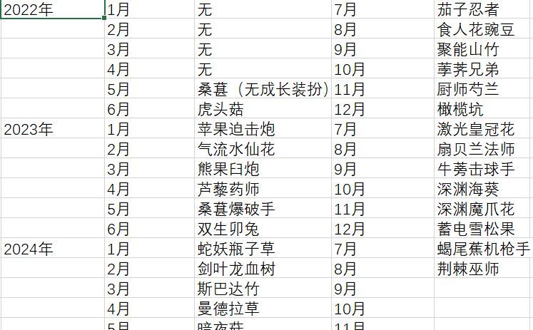 《植物大战僵尸2》成长礼包总结和购买建议