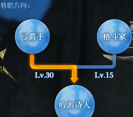 《最终幻想14：水晶世界》弓箭手行会位置介绍