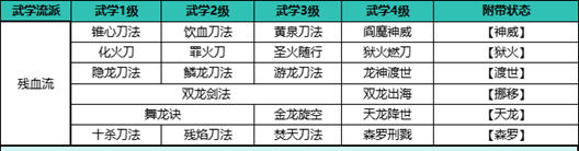 《自在江湖》残血流攻略