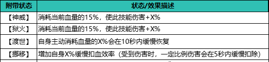 《自在江湖》残血流攻略